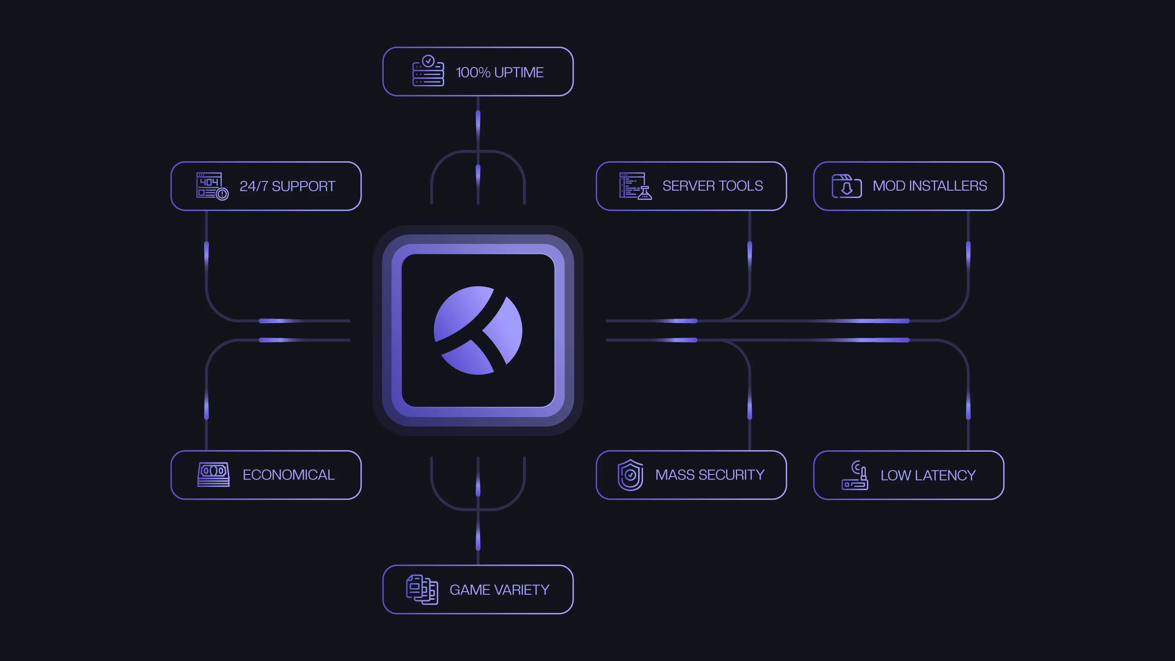 Kinetic Hosting game server illustration